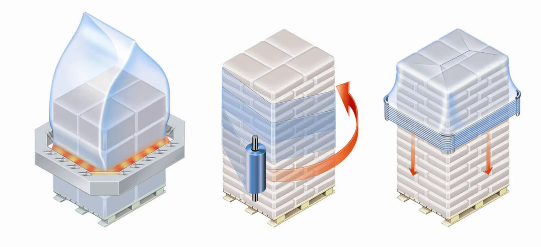 Visual comparison of stretch wrapping, stretch hood and shrink wrapping for pallet packaging
